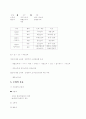 [조세] 조세의 개념과 목적과 필요성과 기능,분류 4페이지