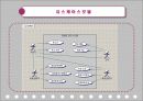 [Term Project] 영화관 관리 시스템 (유스케이스 다이어그램, 명세서 등) 3페이지