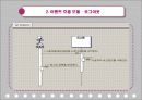 [Term Project] 영화관 관리 시스템 (유스케이스 다이어그램, 명세서 등) 10페이지