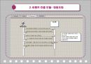 [Term Project] 영화관 관리 시스템 (유스케이스 다이어그램, 명세서 등) 14페이지