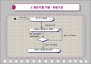 [Term Project] 영화관 관리 시스템 (유스케이스 다이어그램, 명세서 등) 28페이지