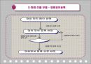 [Term Project] 영화관 관리 시스템 (유스케이스 다이어그램, 명세서 등) 38페이지