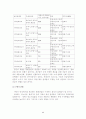 동환산업 기업분석 8페이지