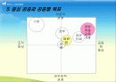메세나  Art for Children-캠페인 실행- 15페이지