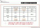 정년제에 관한 연구 4페이지