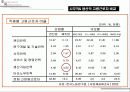 정년제에 관한 연구 8페이지