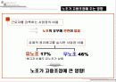 정년제에 관한 연구 10페이지