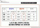 정년제에 관한 연구 11페이지