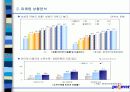 리서치 포털 NO.1 Pollever 가상사업계획서 17페이지