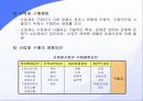 국제마케팅 사례 발표 23페이지