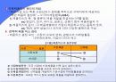 국제마케팅 사례 발표 41페이지