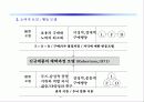 브랜드 커뮤니케이션 전략 7페이지