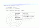 브랜드 커뮤니케이션 전략 9페이지