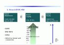 브랜드 커뮤니케이션 전략 16페이지