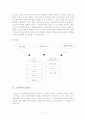 조직변화와 구조조정 ( 노키아 ) 11페이지