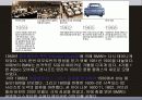 BMW에대하여 14페이지
