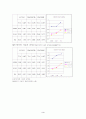 Viscosity of liquids 액체의 점성도 3페이지