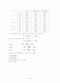 Viscosity of liquids 액체의 점성도 6페이지