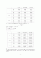 Viscosity of liquids 액체의 점성도 7페이지