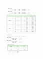 Hydrolysis of Methyl Acetate 매틸아세테이트 가수분해 5페이지