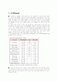 Hydrolysis of Methyl Acetate 매틸아세테이트 가수분해 8페이지