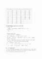 열용량 측정 Heat in Combustion 4페이지