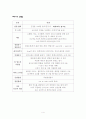 외식창업 4페이지