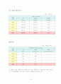 외식창업 8페이지