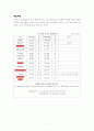 외식창업 11페이지