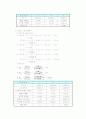 Chemical Equilibrium in Solution 용액상 화학평형 4페이지