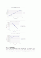 이온세기 ionic strength 6페이지