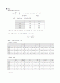Viscosity of liquids 액체의 점성도 측정 4페이지