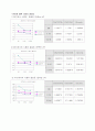 Viscosity of liquids 액체의 점성도 측정 6페이지