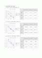 Viscosity of liquids 액체의 점성도 측정 7페이지