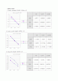 Viscosity of liquids 액체의 점성도 측정 8페이지