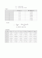 Absorption Isotherms in Solution 활성탄의 흡착 5페이지