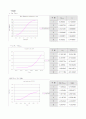 Absorption Isotherms in Solution 활성탄의 흡착 6페이지