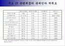 중국시장 광고전략 8페이지