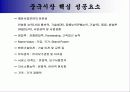 중국시장 광고전략 28페이지