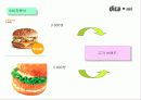 사업계획서 '다카넷 닷컴' 21페이지