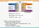 수소(水素, Hydrogen) 26페이지