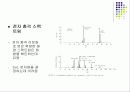 분자질량분석법 8페이지