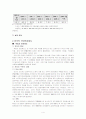 국민연금제도 외국의 국민연금제도 우리나라 국민연금 제도의 문제점 4페이지