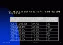 한국적 노사시스템의 방안 제시 3페이지