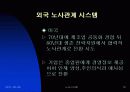 한국적 노사시스템의 방안 제시 10페이지