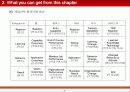 EVALUATION 6페이지