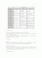 유아의 인간중심상담 5페이지