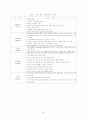 고객관계관리(CRM) 구축한 호텔 분석에 대한 연구 29페이지