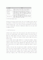 유아놀이와 발달 26페이지