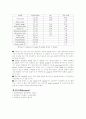 Hydrolysis of Methyl acetate 메틸아세테이트의 가수분해 7페이지